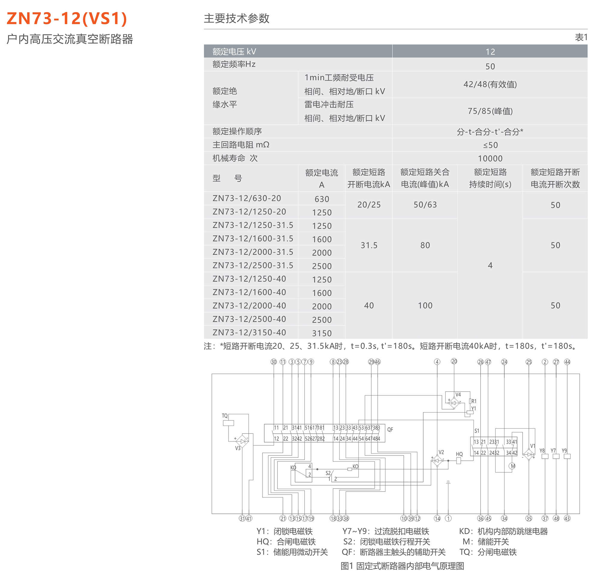 人民电器 ZN73-12(VS1)型户内高压交流真空断路器