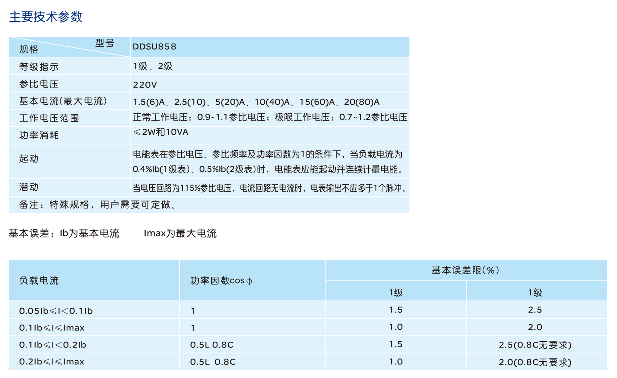 人民电器DDSU858 单相电子式电能表(导轨式)系列 